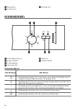 Preview for 26 page of Zanussi ZDSN151X2 User Manual