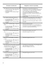 Preview for 38 page of Zanussi ZDSN151X2 User Manual