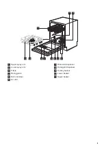 Preview for 5 page of Zanussi ZDSN653X2 User Manual