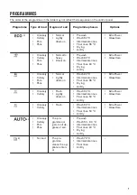 Preview for 7 page of Zanussi ZDSN653X2 User Manual