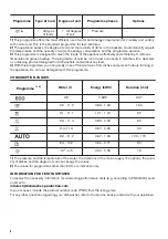 Preview for 8 page of Zanussi ZDSN653X2 User Manual