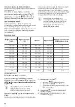 Preview for 30 page of Zanussi ZDSN653X2 User Manual