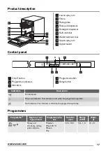 Предварительный просмотр 17 страницы Zanussi ZDT 13011 User Manual