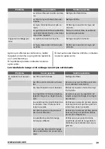 Предварительный просмотр 39 страницы Zanussi ZDT 13011 User Manual