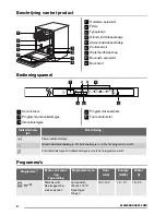 Preview for 4 page of Zanussi ZDT 13011FA User Manual