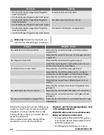 Preview for 50 page of Zanussi ZDT 13011FA User Manual