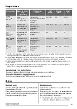 Preview for 5 page of Zanussi ZDT 16011 FA User Manual