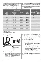 Preview for 7 page of Zanussi ZDT 16011 FA User Manual