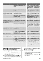 Preview for 13 page of Zanussi ZDT 16011 FA User Manual