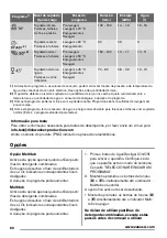 Preview for 60 page of Zanussi ZDT 16011 FA User Manual