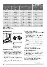 Preview for 62 page of Zanussi ZDT 16011 FA User Manual