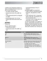 Preview for 5 page of Zanussi ZDT 312 User Manual