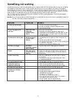 Preview for 12 page of Zanussi ZDT 5052 Instruction Book