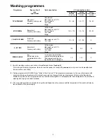 Предварительный просмотр 11 страницы Zanussi ZDT 5053 Instruction Book