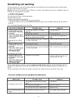 Предварительный просмотр 14 страницы Zanussi ZDT 5053 Instruction Book