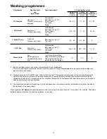 Предварительный просмотр 12 страницы Zanussi ZDT 6053 Instruction Book