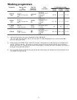 Preview for 13 page of Zanussi ZDT 6244 Instruction Book