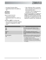 Preview for 5 page of Zanussi ZDT 6454 User Manual