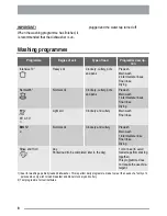 Preview for 8 page of Zanussi ZDT 6454 User Manual