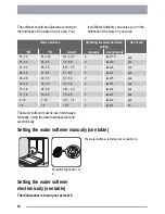 Preview for 10 page of Zanussi ZDT 6454 User Manual