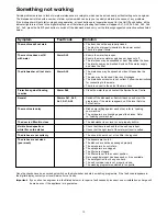 Preview for 13 page of Zanussi ZDT 6894 Instruction Book