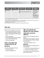 Preview for 9 page of Zanussi ZDT101 User Manual