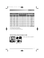 Предварительный просмотр 9 страницы Zanussi ZDT110 User Manual