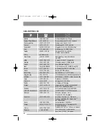 Предварительный просмотр 28 страницы Zanussi ZDT110 User Manual