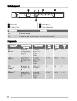 Предварительный просмотр 4 страницы Zanussi ZDT11001 User Manual