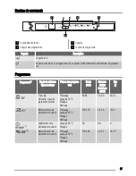 Предварительный просмотр 27 страницы Zanussi ZDT11001 User Manual