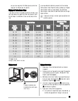 Предварительный просмотр 29 страницы Zanussi ZDT11001 User Manual