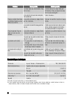 Предварительный просмотр 36 страницы Zanussi ZDT11001 User Manual