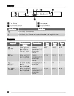 Предварительный просмотр 40 страницы Zanussi ZDT11001 User Manual