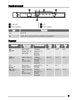 Предварительный просмотр 53 страницы Zanussi ZDT11001 User Manual