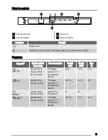 Предварительный просмотр 65 страницы Zanussi ZDT11001 User Manual