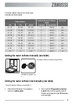 Preview for 9 page of Zanussi ZDT111 User Manual