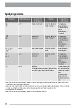 Preview for 30 page of Zanussi ZDT111 User Manual