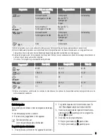 Preview for 5 page of Zanussi ZDT12002 User Manual