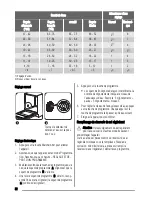 Preview for 32 page of Zanussi ZDT12002 User Manual