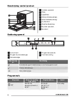 Предварительный просмотр 4 страницы Zanussi ZDT12002FA User Manual