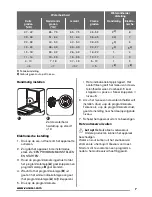 Предварительный просмотр 7 страницы Zanussi ZDT12002FA User Manual