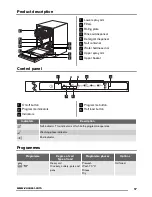 Предварительный просмотр 17 страницы Zanussi ZDT12002FA User Manual