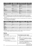 Предварительный просмотр 18 страницы Zanussi ZDT12002FA User Manual