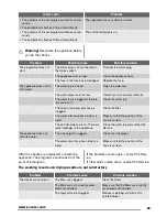 Предварительный просмотр 25 страницы Zanussi ZDT12002FA User Manual