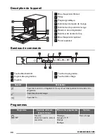 Предварительный просмотр 30 страницы Zanussi ZDT12002FA User Manual