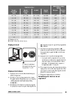 Предварительный просмотр 33 страницы Zanussi ZDT12002FA User Manual