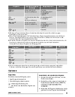 Предварительный просмотр 45 страницы Zanussi ZDT12002FA User Manual