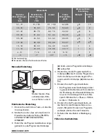 Предварительный просмотр 47 страницы Zanussi ZDT12002FA User Manual