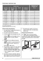 Preview for 6 page of Zanussi ZDT12011FA User Manual