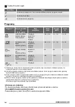 Preview for 16 page of Zanussi ZDT12011FA User Manual